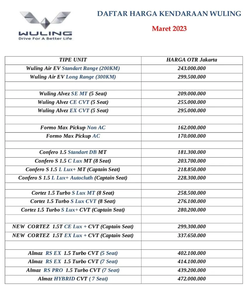 daftar-harga-wuling-pluit-jakarta-utara-maret-2023