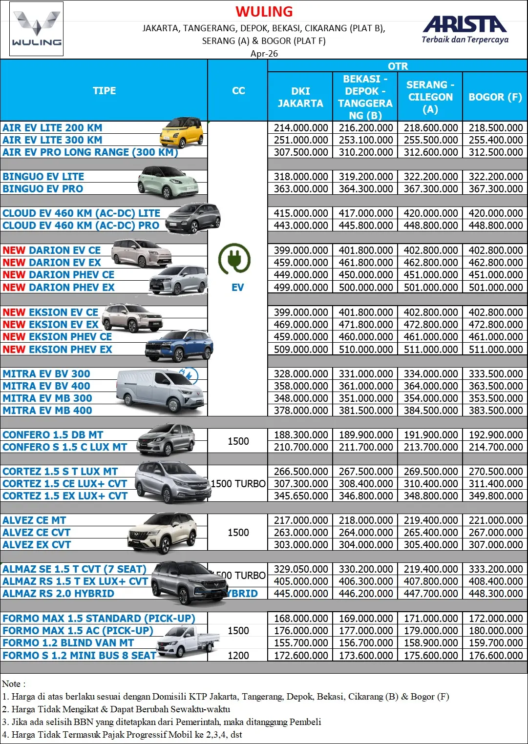 daftar-harga-terbaru-mobil-wuling-pluit-jakarta-per-april-2026
